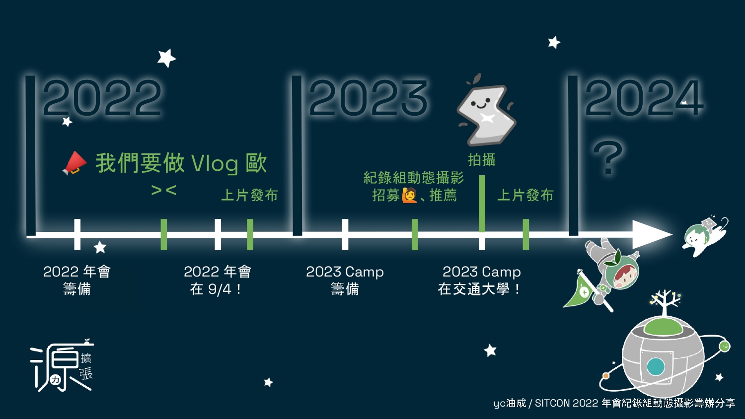 SITCON 2024 負一籌 - 2022 年會紀錄組動態攝影籌辦分享  (1)_page-0003.jpg