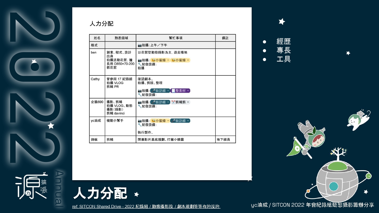 SITCON 2024 負一籌 - 2022 年會紀錄組動態攝影籌辦分享  (1)_page-0008.jpg