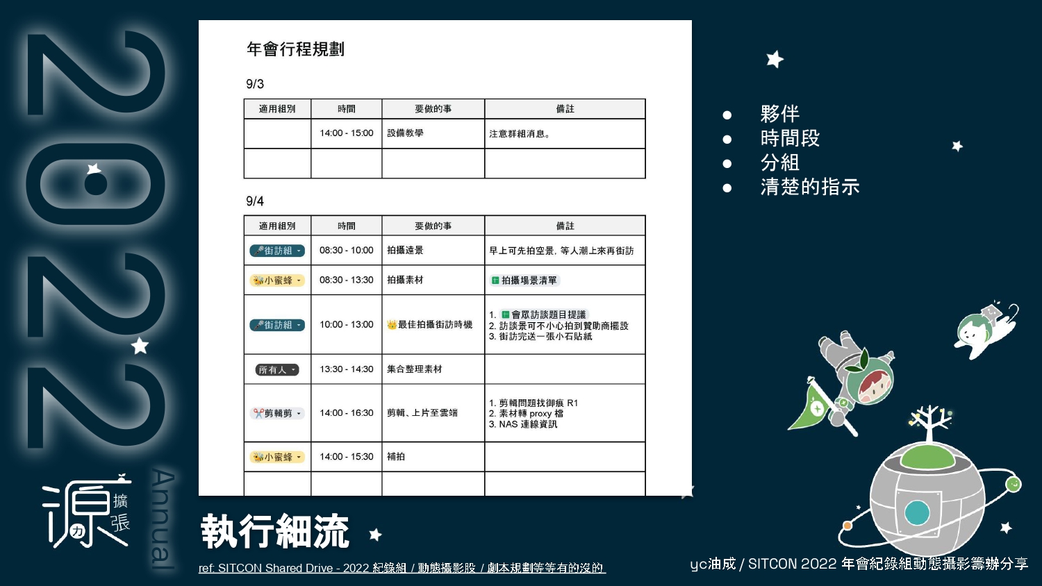 SITCON 2024 負一籌 - 2022 年會紀錄組動態攝影籌辦分享  (1)_page-0009.jpg