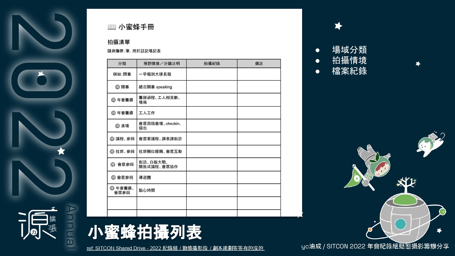 SITCON 2024 負一籌 - 2022 年會紀錄組動態攝影籌辦分享  (1)_page-0010.jpg