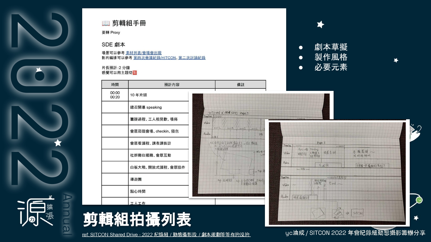 SITCON 2024 負一籌 - 2022 年會紀錄組動態攝影籌辦分享  (1)_page-0012.jpg